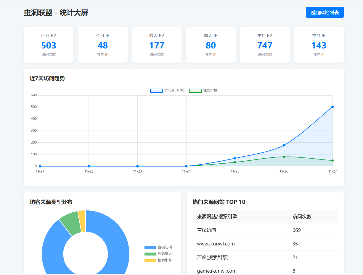 ikun网站流量统计php源码v1.1版